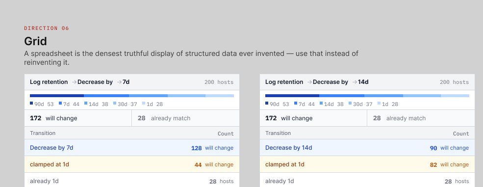 Grid — the same operation shown twice, decrease by 7d and by 14d.
