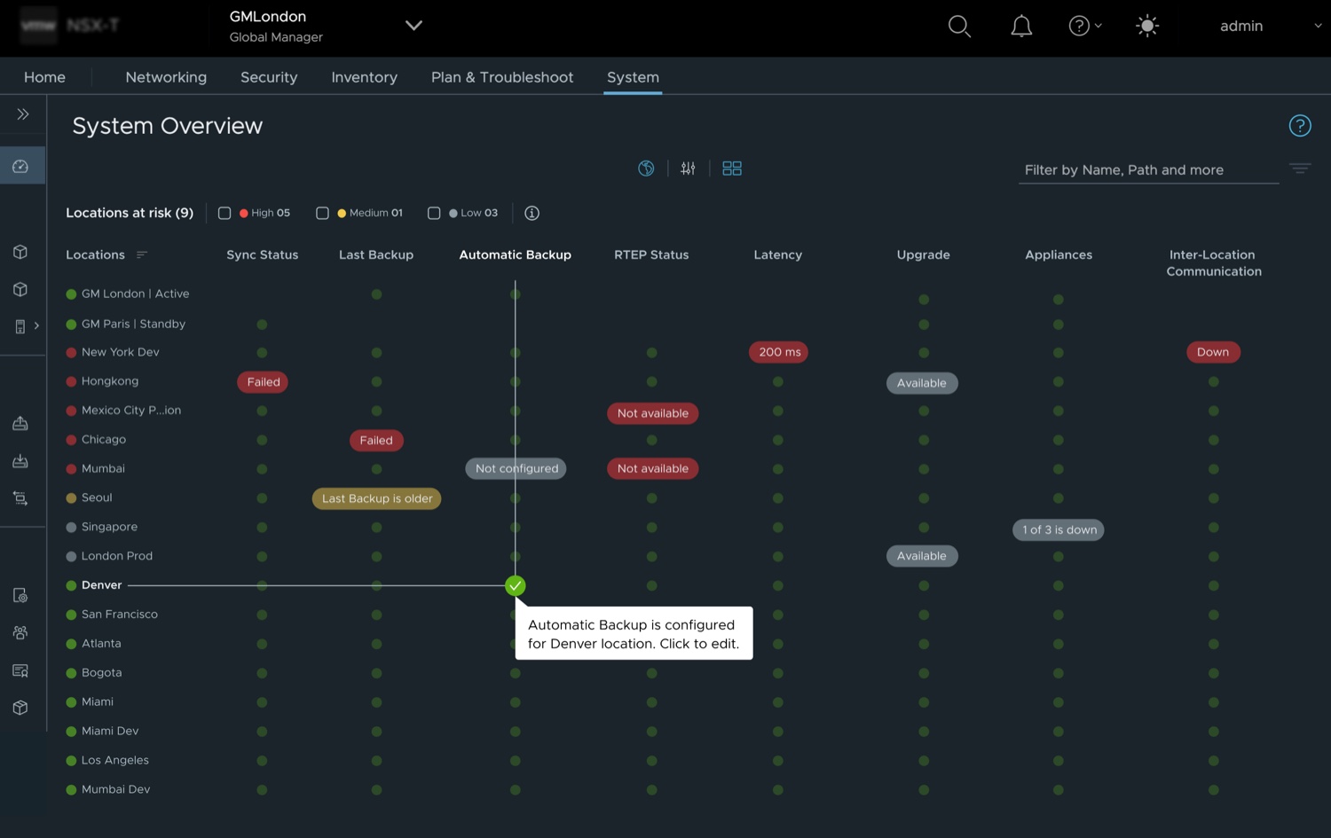 The fretboard concept: locations as rows, parameters as columns, a status dot or labelled pill at each intersection, with a crosshair and tooltip on hover.