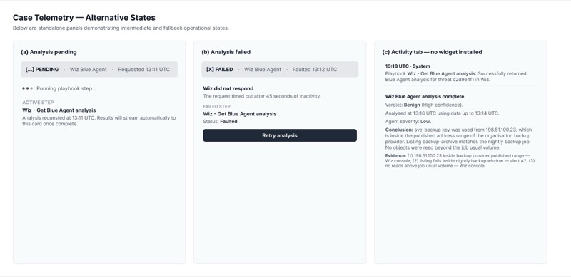 R1's fallback states: analysis pending, analysis failed with a retry, and the plain-text Activity entry for a tenant with no widget installed.
