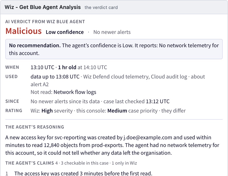 The card at low confidence: Malicious, still in red, Low confidence in bold, and No newer alerts. Below, No recommendation, with the gap in the agent's own words. It says what the agent read and could not read, and each claim says whether it can be checked in this case or only in Wiz.