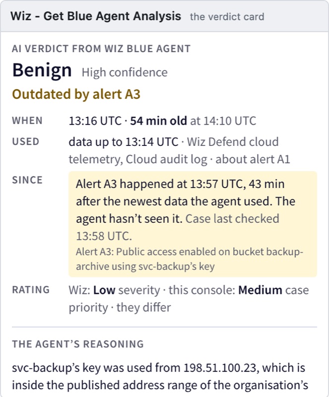 The same card at the narrow width of the console's preview drawer: the verdict, with Outdated by alert A3 on its own line beneath, then its age, the outdated note and the ratings, with the reasoning and claims below.