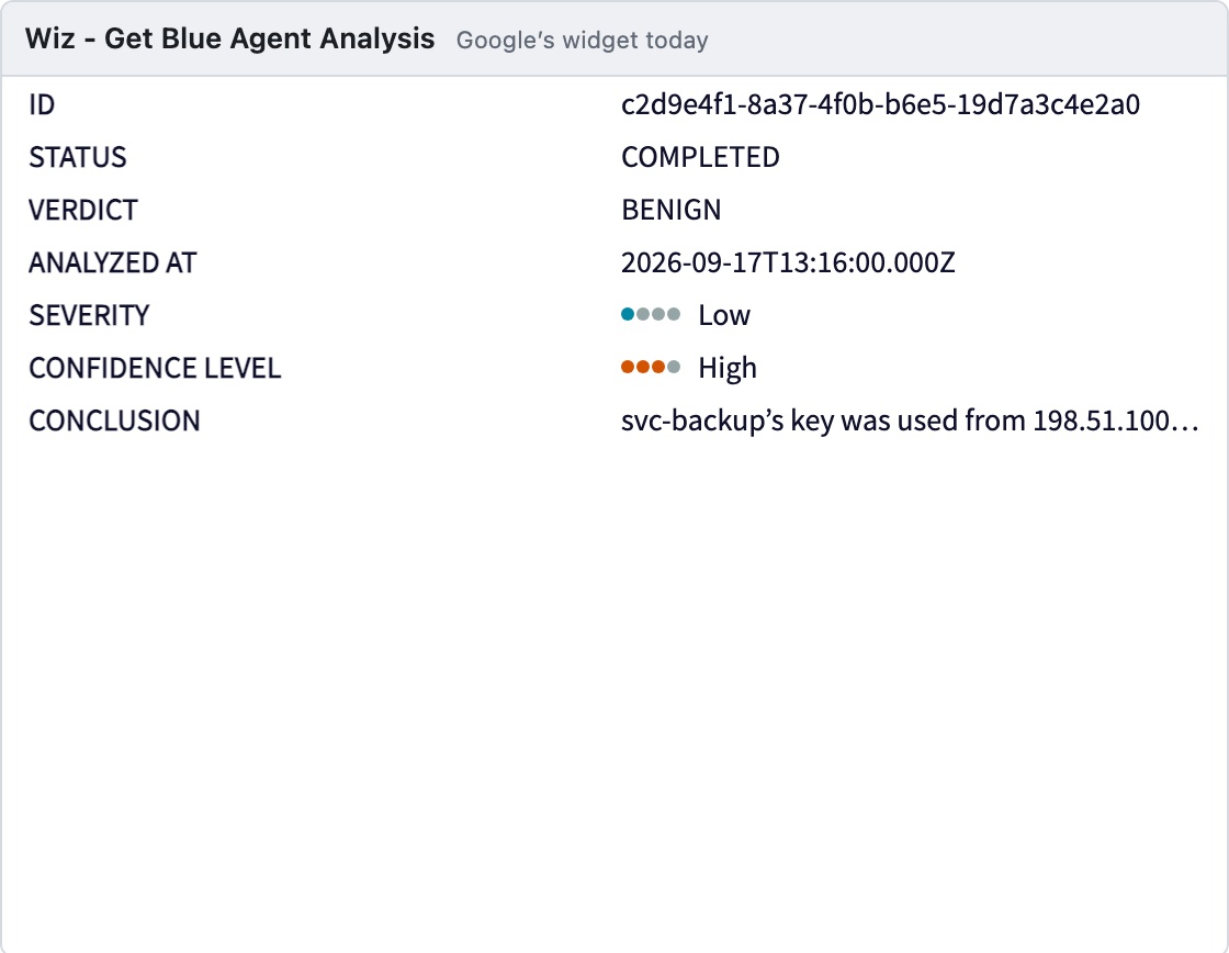 Google's widget on case CS-4133: seven raw fields. Verdict BENIGN in plain text, analysed at 2026-09-17T13:16:00.000Z with no age, severity Low and confidence High both drawn as dots, and the conclusion cut to one line.